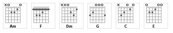 Аккорды для гитары используемые в песне
