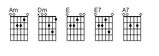 Am e. Em DM am e Аккорд на гитаре. Am DM E аккорды на гитаре. Аккорд на укулеле dm6(e7). Аккорды ам дм е7.